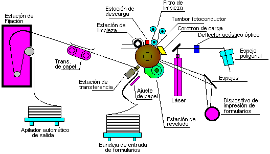 como funciona un toner